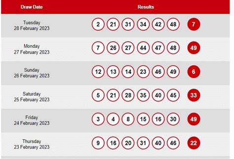 lunchtime results history 2018|Previous Lunchtime Results .